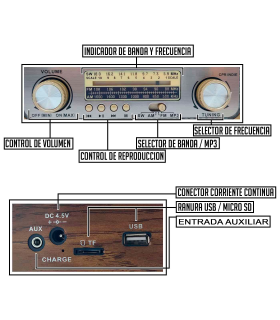 Tradineur - Radio vintage "INDIE" con diseño antiguo - Sintonizador AM/FM/SW - Sintonizador con Indicador - Bluetooth - Conector USB / Micro SD