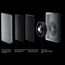 Smartmi - Purificador de Aire E1 - Compatible con Google Home Assistant, Alexa y Apple Homekit - Funcional en Pared - Nivel Max