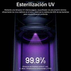 Smartmi - Purificador de Aire 2 - Compatible con Google Home Assistant, Alexa y Apple Homekit - Esterilizador UV - Pantalla OLED