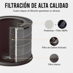 Smartmi - Filtro de repuesto para purificador de aire P1 para polen - Filtro HEPA H13, Carbón Activo - Absorbe polen, polvo, hum
