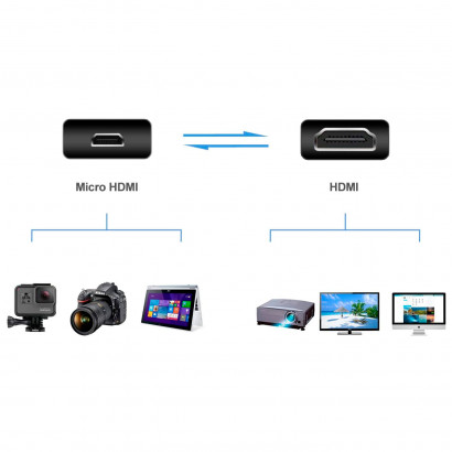 Cable micro HDMI a HDMI, alta velocidad y calidad de imagen para conectar tablets o cámaras a televisiones, proyectores (Negro, 1,5 m)